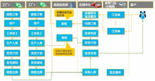 家居行業如何突破困境，實現互聯網轉型與網絡系統集成